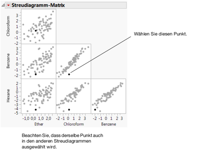Mehrere Variablen Vergleichen