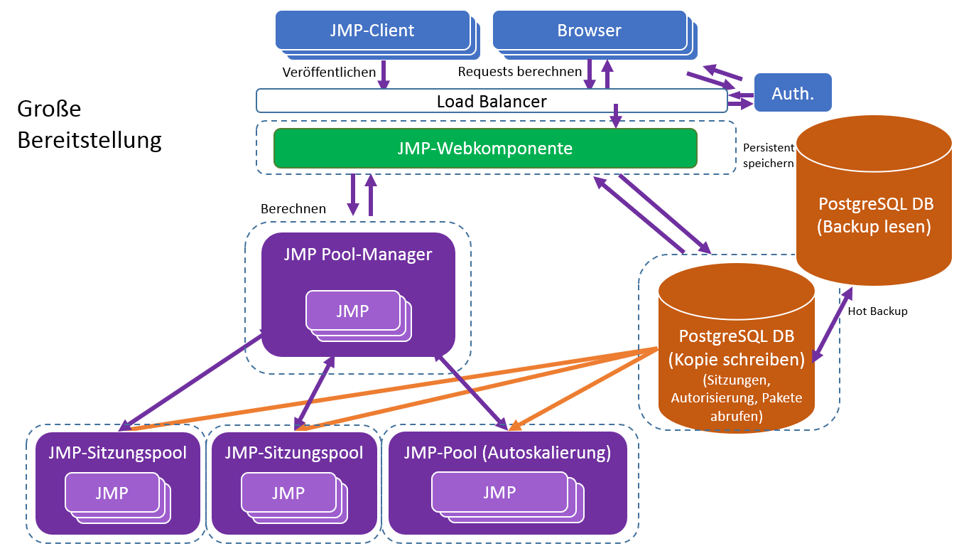 Recommended Configuration for a Large Deployment
