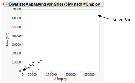 Initial Scatterplot