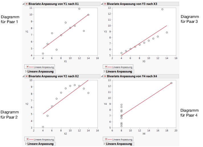 Scatterplots with Points Added