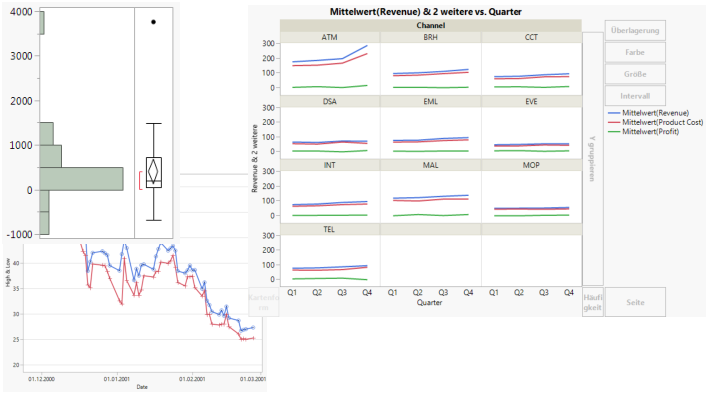 Examples of JMP Reports