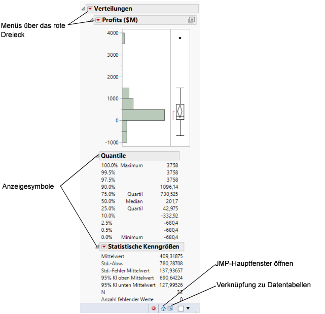 Distribution Report Window on Windows