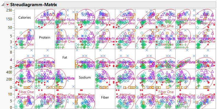 Portion of the Scatterplot Matrix
