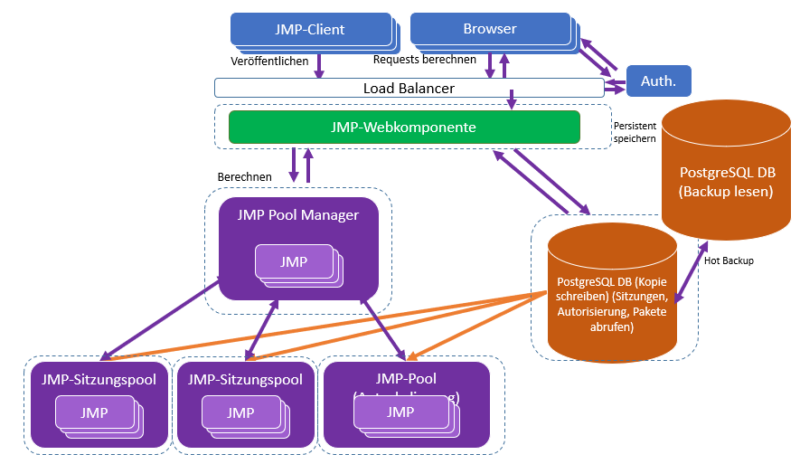 Recommended Configuration for a Large Deployment