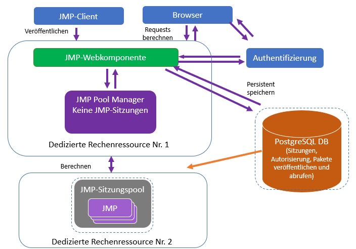 Recommended Configuration for a Medium Deployment