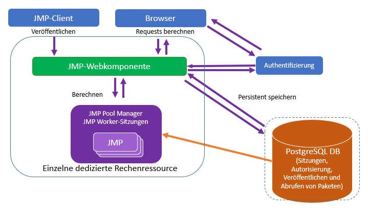 Recommended Configuration for a Small Deployment