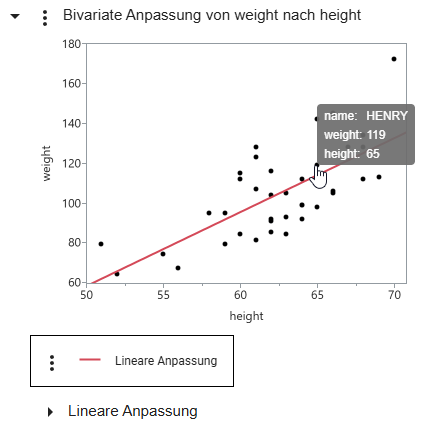 See a Data Point’s Values