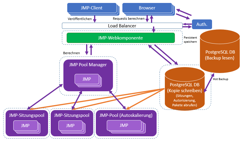 Recommended Configuration for a Large Deployment Recommended Configuration for a Large Deployment