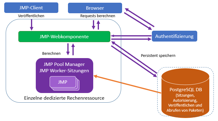 Recommended Configuration for a Small Deployment Recommended Configuration for a Small Deployment