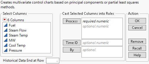 Components Of Control Chart