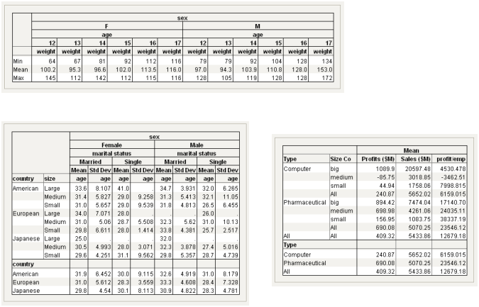 Tabulate Examples