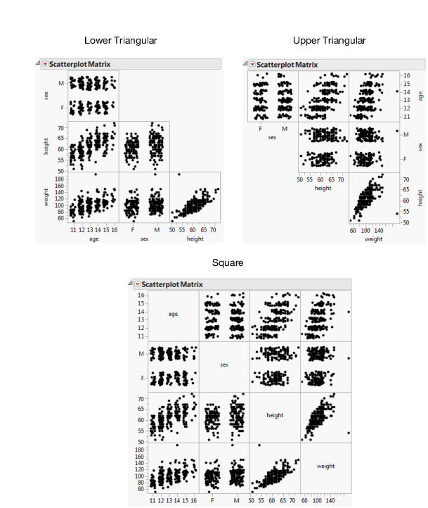Examples of Matrix Formats