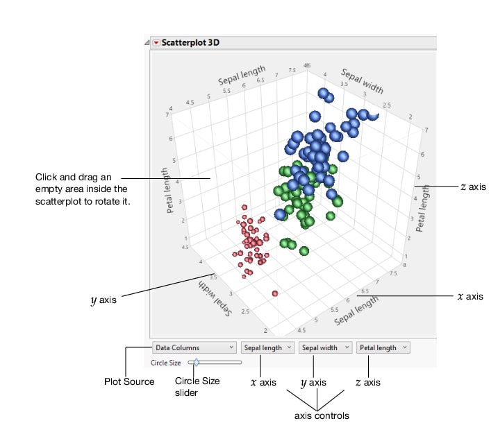 Example of Information Displayed on the Scatterplot 3D Report
