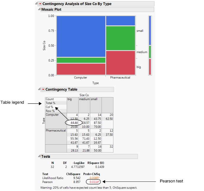 Company Size by Company Type