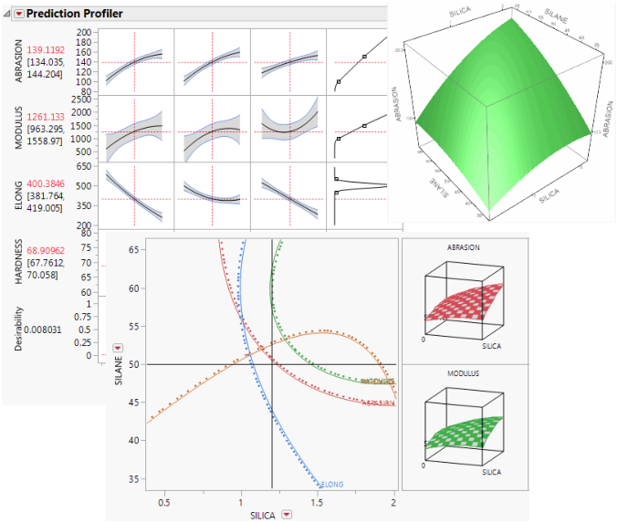 Examples of Profilers