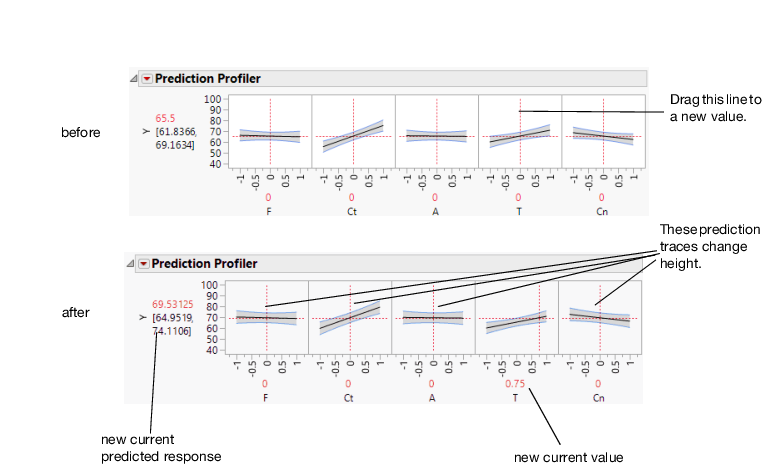 Changing One Factor from 0 to 0.75