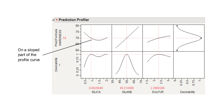 Maximizing Desirability for HARDNESS