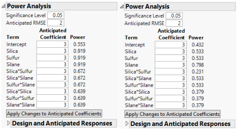 Power Analysis Outlines, Intended Design (Left) and Actual Design (Right)