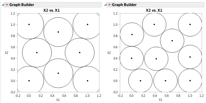 Sphere-Packing Example with Eight Runs (left) and 10 Runs (right)