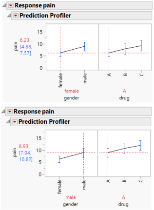Model Fit for a Two-Way Analysis of Variance with No Interaction