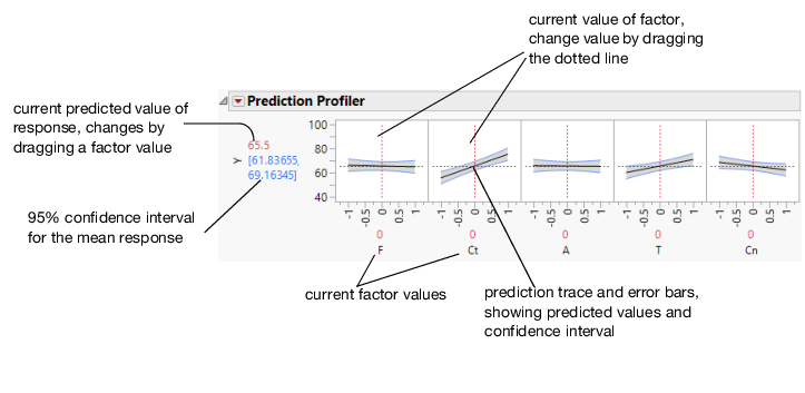 Illustration of Prediction Traces