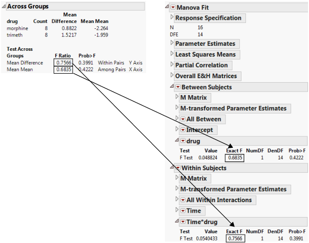 Examples of Matched Pairs across Groups and Fit Model MANOVA with Repeated Measures