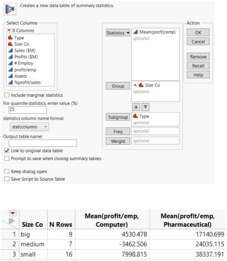Summary Statistics for a Subgroup