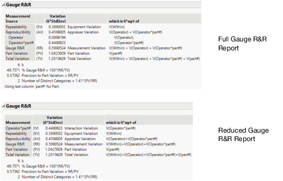 Example of the Gauge R&R Report