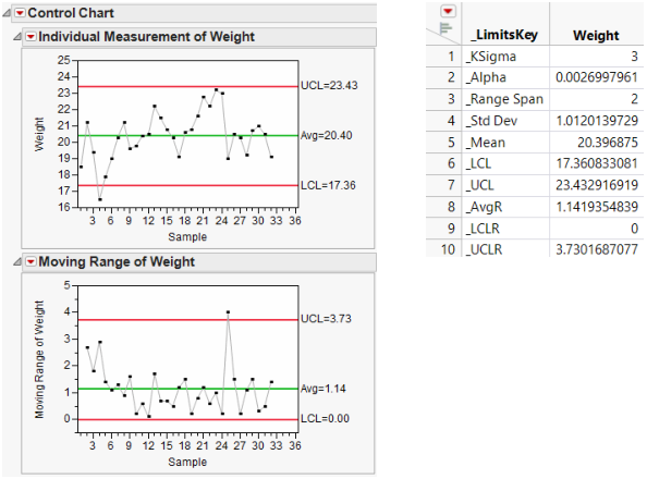 Example of Saving Limits in a Data Table