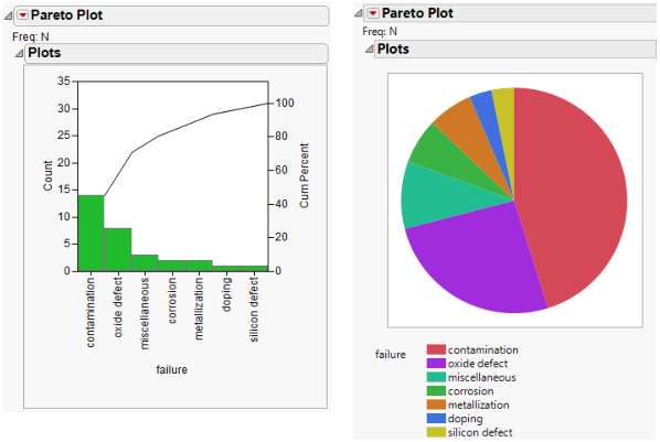 Pareto Plot Examples