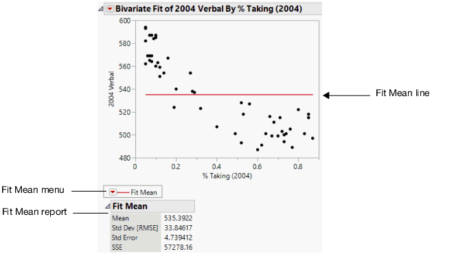 Example of the Fit Mean Option