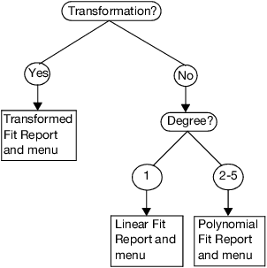 Example of Fit Special Flowchart