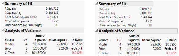 Summary Information for Nominal Fits (Left) and Ordinal Fits (Right)