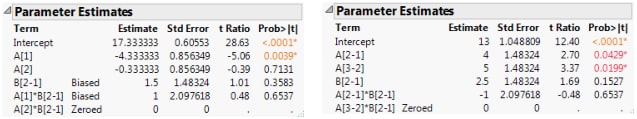 Parameter Estimates for Nominal Fits (Left) and Ordinal Fits (Right)