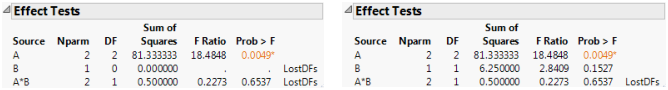 Effects Tests for Nominal Fits (Left) and Ordinal Fits (Right)