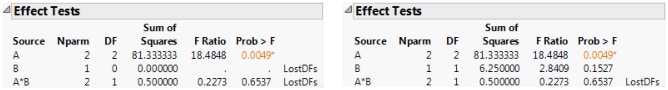 Effects Tests for Nominal Fits (Left) and Ordinal Fits (Right)