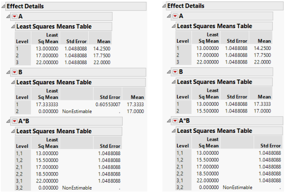 Least Squares Means for Nominal Fits (Left) and Ordinal Fits (Right)