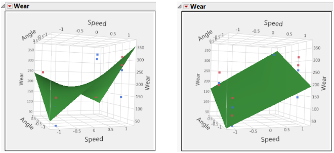 Model Fit for a Three-Way Full Factorial Design - Material A on Left, Material B on Right