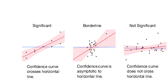 Comparison of Significance Shown in Leverage Plots