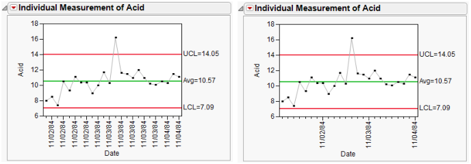 Example of Labeled x Axis Tick Marks