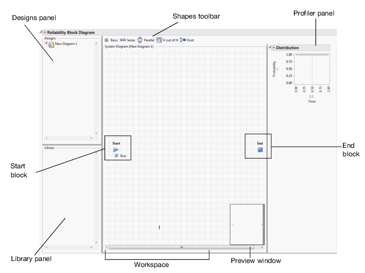 New Reliability Block Diagram