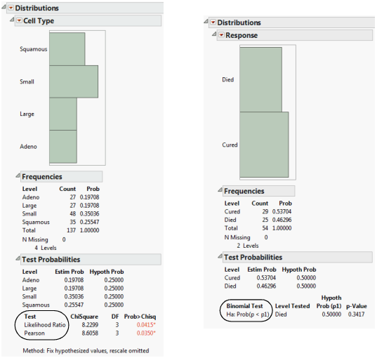 Examples of Test Probabilities Reports