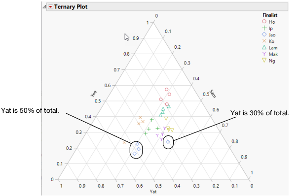 Pogo Data Colored by Finalist