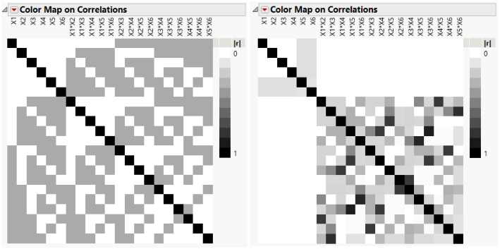 Plackett-Burman Correlations (left) and Definitive Screening Correlations (right)