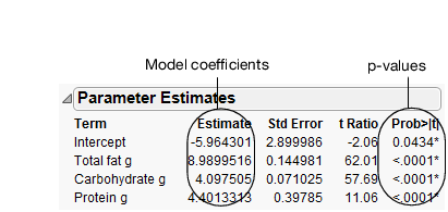 Parameter Estimates Report