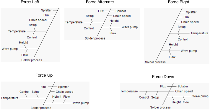 Force Options
