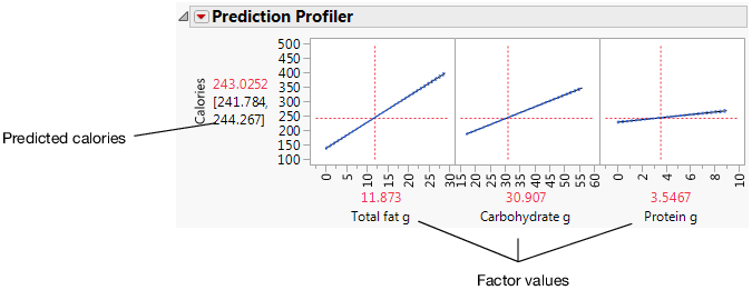 Prediction Profiler