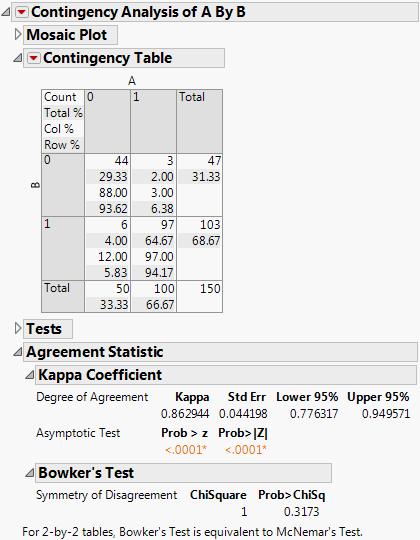 Example of the Agreement Statistic Report