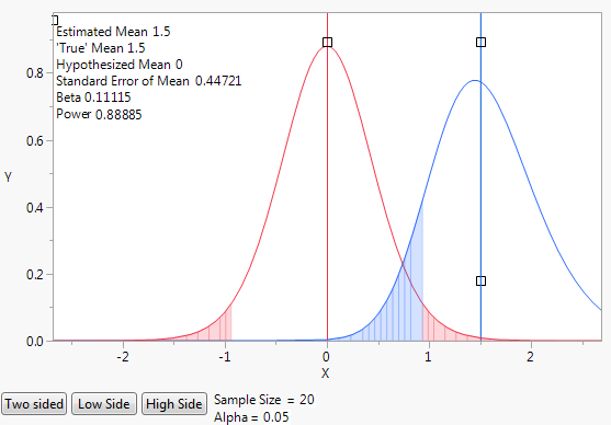 Initial Animation Script to Illustrate Power