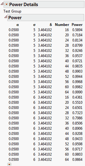 Power Details Report for Bacteria Study